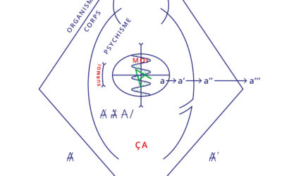 Technique de l’évitement du passage à l’acte, à Juvisy-sur-Orge, proche Morsang-sur-Orge Essonne 91